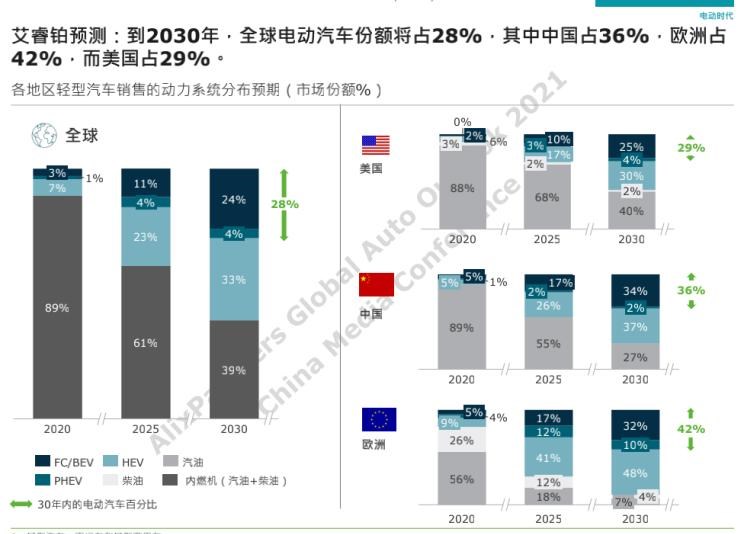  特斯拉,Model X,Model S,Model 3,Model Y