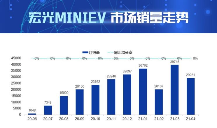  MINI,MINI,长城,炮,欧拉,欧拉黑猫,五菱汽车,宏光MINIEV,奇瑞新能源,小蚂蚁,长安,奔奔E-Star