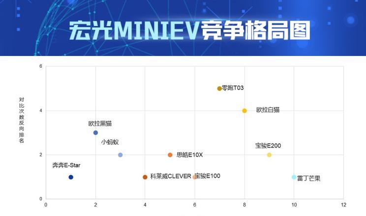  MINI,MINI,长城,炮,欧拉,欧拉黑猫,五菱汽车,宏光MINIEV,奇瑞新能源,小蚂蚁,长安,奔奔E-Star