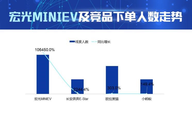  MINI,MINI,长城,炮,欧拉,欧拉黑猫,五菱汽车,宏光MINIEV,奇瑞新能源,小蚂蚁,长安,奔奔E-Star