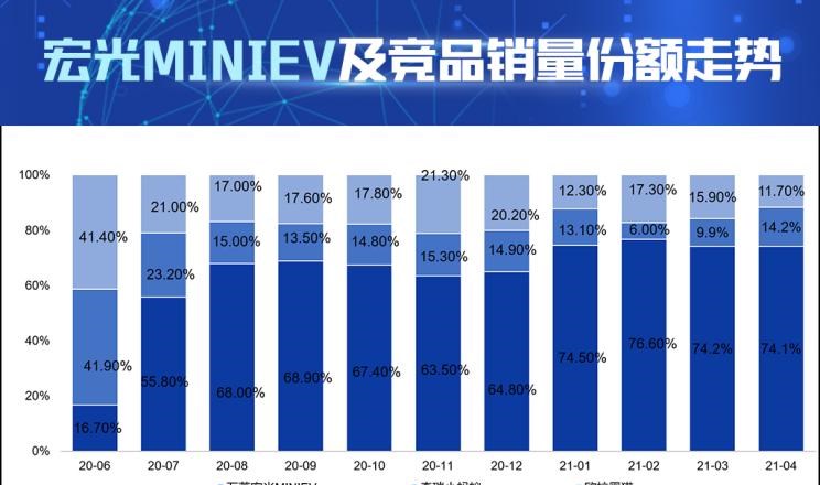  MINI,MINI,长城,炮,欧拉,欧拉黑猫,五菱汽车,宏光MINIEV,奇瑞新能源,小蚂蚁,长安,奔奔E-Star