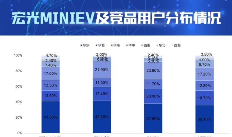  MINI,MINI,长城,炮,欧拉,欧拉黑猫,五菱汽车,宏光MINIEV,奇瑞新能源,小蚂蚁,长安,奔奔E-Star