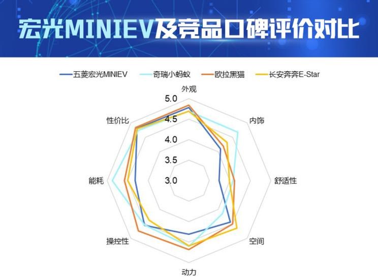  MINI,MINI,长城,炮,欧拉,欧拉黑猫,五菱汽车,宏光MINIEV,奇瑞新能源,小蚂蚁,长安,奔奔E-Star