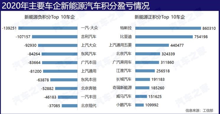  埃安,AION S,特斯拉,Model Y,Model 3,MINI,MINI,智己汽车,智己L7,Model S,欧拉,欧拉黑猫,路虎,发现,蔚来,蔚来ES8,五菱汽车,宏光MINIEV,比亚迪,汉