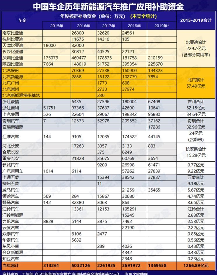  埃安,AION S,特斯拉,Model Y,Model 3,MINI,MINI,智己汽车,智己L7,Model S,欧拉,欧拉黑猫,路虎,发现,蔚来,蔚来ES8,五菱汽车,宏光MINIEV,比亚迪,汉