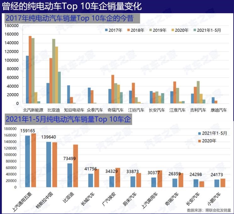  埃安,AION S,特斯拉,Model Y,Model 3,MINI,MINI,智己汽车,智己L7,Model S,欧拉,欧拉黑猫,路虎,发现,蔚来,蔚来ES8,五菱汽车,宏光MINIEV,比亚迪,汉