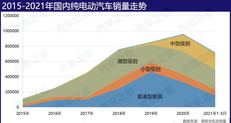  埃安,AION S,特斯拉,Model Y,Model 3,MINI,MINI,智己汽车,智己L7,Model S,欧拉,欧拉黑猫,路虎,发现,蔚来,蔚来ES8,五菱汽车,宏光MINIEV,比亚迪,汉