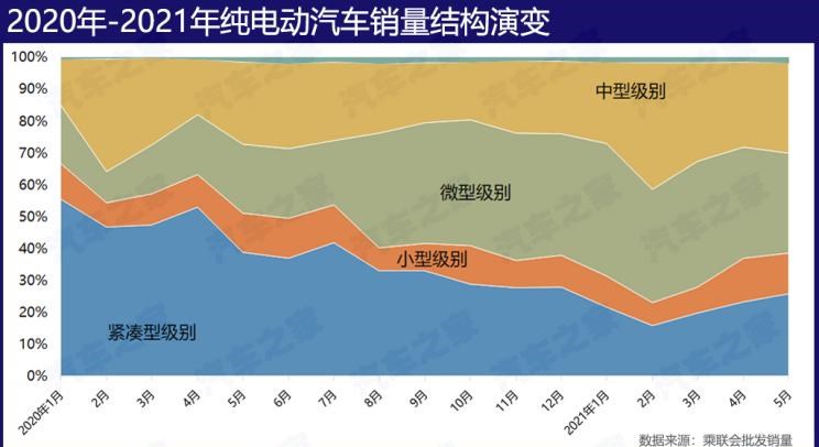  埃安,AION S,特斯拉,Model Y,Model 3,MINI,MINI,智己汽车,智己L7,Model S,欧拉,欧拉黑猫,路虎,发现,蔚来,蔚来ES8,五菱汽车,宏光MINIEV,比亚迪,汉