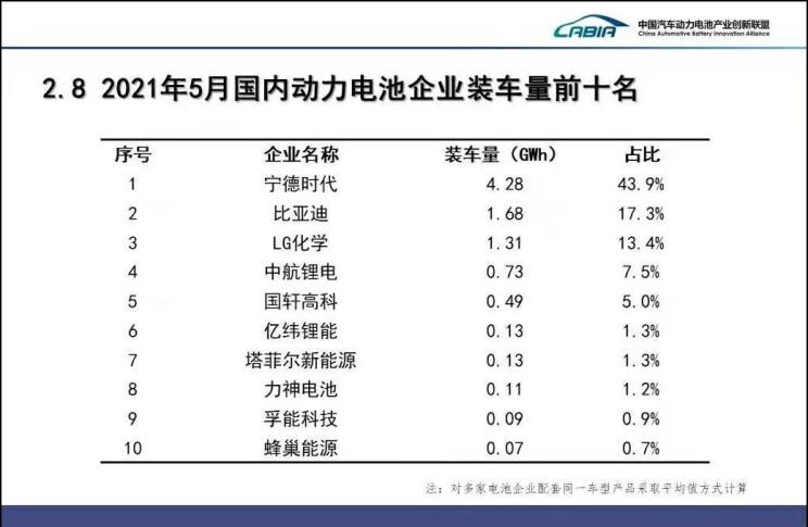  比亚迪,比亚迪V3,比亚迪e6,比亚迪e3,比亚迪D1,元新能源,比亚迪e9,宋MAX新能源,元Pro,比亚迪e2,驱逐舰05,海鸥,护卫舰07,海豹,元PLUS,海豚,唐新能源,宋Pro新能源,汉,宋PLUS新能源,秦PLUS新能源