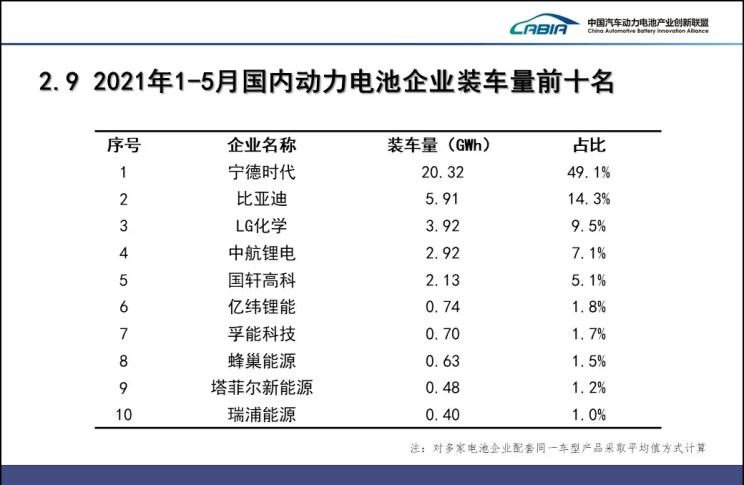  比亚迪,比亚迪V3,比亚迪e6,比亚迪e3,比亚迪D1,元新能源,比亚迪e9,宋MAX新能源,元Pro,比亚迪e2,驱逐舰05,海鸥,护卫舰07,海豹,元PLUS,海豚,唐新能源,宋Pro新能源,汉,宋PLUS新能源,秦PLUS新能源