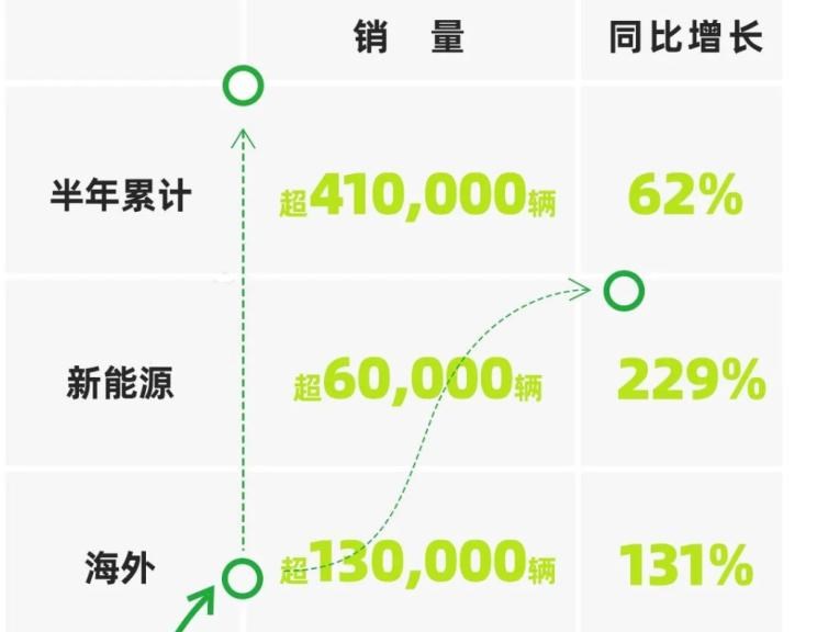  荣威,荣威RX5,名爵,名爵6