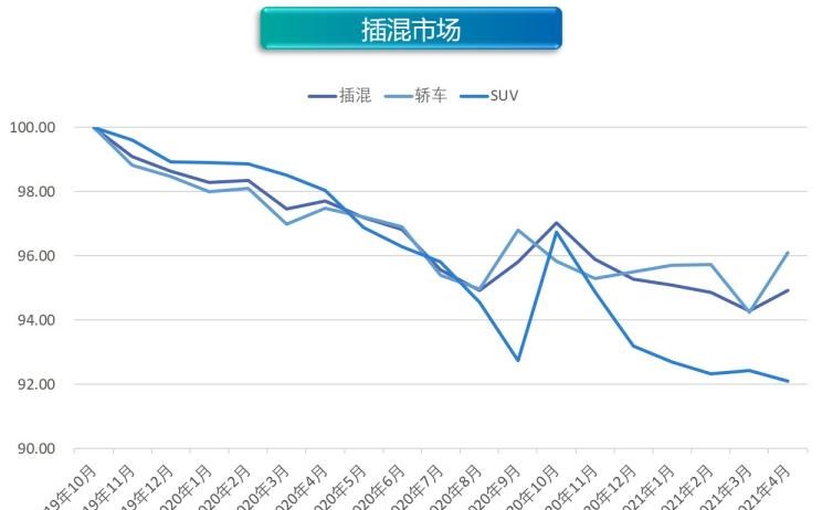  奥迪,奥迪A6L,丰田,丰田C-HR,几何汽车,几何C,大众,帕萨特,吉利汽车,帝豪,荣威,荣威RX5 eMAX,缤越,博瑞,宝马,宝马5系,比亚迪,唐新能源,宝马X1,途观L,沃尔沃,沃尔沃XC60,沃尔沃S90,沃尔沃S60,威马汽车,威马EX5,长安,长安CS15,宝马iX3,比亚迪e3,东风风神,风神E70,蔚来,蔚来ES8,雷凌,荣威RX5,几何A,埃安,AION LX,奥迪A6,欧拉,欧拉好猫,迈腾,领克,领克01,AION V,启辰,启辰D60,雪佛兰,畅巡,广汽集团,广汽丰田iA5,蔚来ES6,汉,探岳