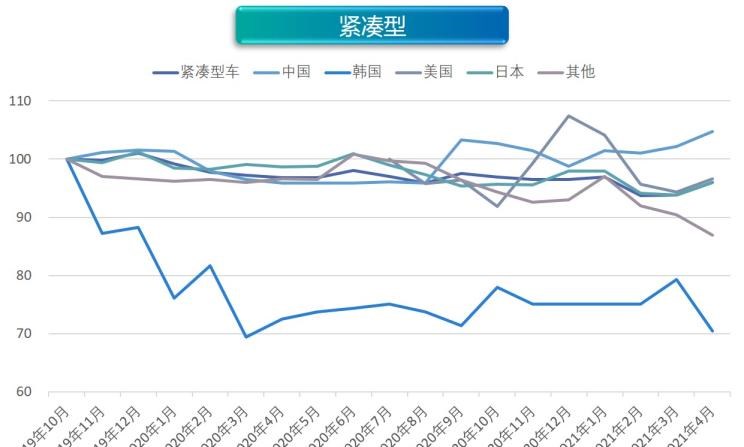  奥迪,奥迪A6L,丰田,丰田C-HR,几何汽车,几何C,大众,帕萨特,吉利汽车,帝豪,荣威,荣威RX5 eMAX,缤越,博瑞,宝马,宝马5系,比亚迪,唐新能源,宝马X1,途观L,沃尔沃,沃尔沃XC60,沃尔沃S90,沃尔沃S60,威马汽车,威马EX5,长安,长安CS15,宝马iX3,比亚迪e3,东风风神,风神E70,蔚来,蔚来ES8,雷凌,荣威RX5,几何A,埃安,AION LX,奥迪A6,欧拉,欧拉好猫,迈腾,领克,领克01,AION V,启辰,启辰D60,雪佛兰,畅巡,广汽集团,广汽丰田iA5,蔚来ES6,汉,探岳