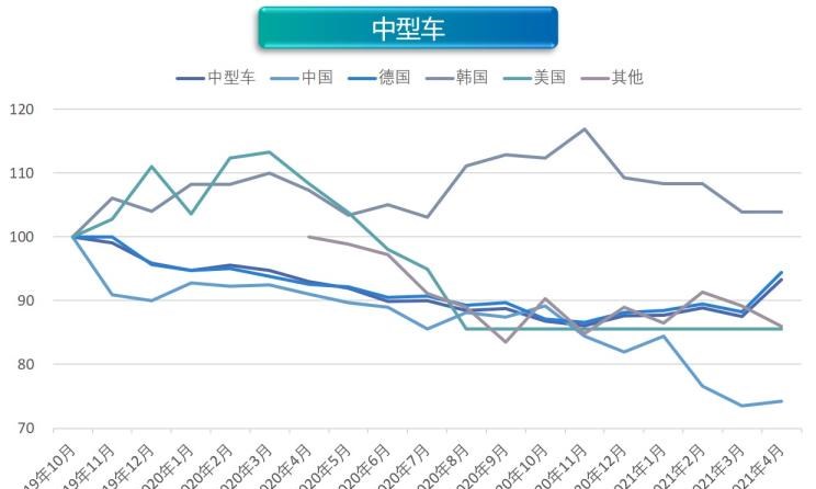  奥迪,奥迪A6L,丰田,丰田C-HR,几何汽车,几何C,大众,帕萨特,吉利汽车,帝豪,荣威,荣威RX5 eMAX,缤越,博瑞,宝马,宝马5系,比亚迪,唐新能源,宝马X1,途观L,沃尔沃,沃尔沃XC60,沃尔沃S90,沃尔沃S60,威马汽车,威马EX5,长安,长安CS15,宝马iX3,比亚迪e3,东风风神,风神E70,蔚来,蔚来ES8,雷凌,荣威RX5,几何A,埃安,AION LX,奥迪A6,欧拉,欧拉好猫,迈腾,领克,领克01,AION V,启辰,启辰D60,雪佛兰,畅巡,广汽集团,广汽丰田iA5,蔚来ES6,汉,探岳