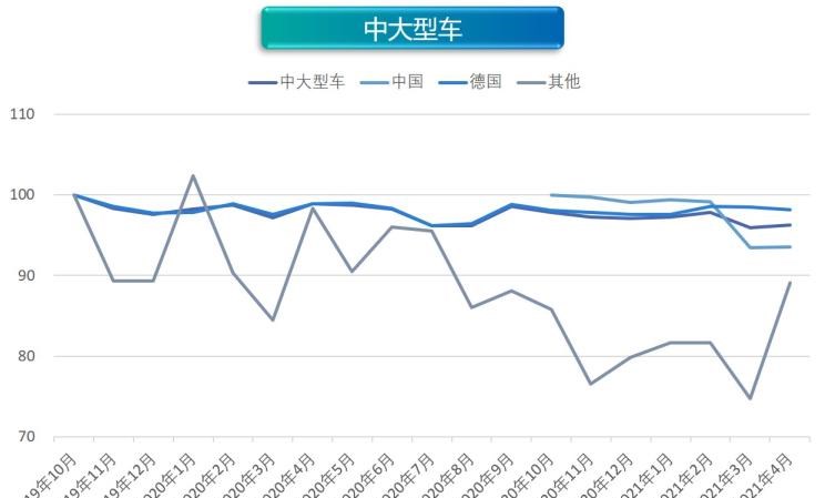  奥迪,奥迪A6L,丰田,丰田C-HR,几何汽车,几何C,大众,帕萨特,吉利汽车,帝豪,荣威,荣威RX5 eMAX,缤越,博瑞,宝马,宝马5系,比亚迪,唐新能源,宝马X1,途观L,沃尔沃,沃尔沃XC60,沃尔沃S90,沃尔沃S60,威马汽车,威马EX5,长安,长安CS15,宝马iX3,比亚迪e3,东风风神,风神E70,蔚来,蔚来ES8,雷凌,荣威RX5,几何A,埃安,AION LX,奥迪A6,欧拉,欧拉好猫,迈腾,领克,领克01,AION V,启辰,启辰D60,雪佛兰,畅巡,广汽集团,广汽丰田iA5,蔚来ES6,汉,探岳