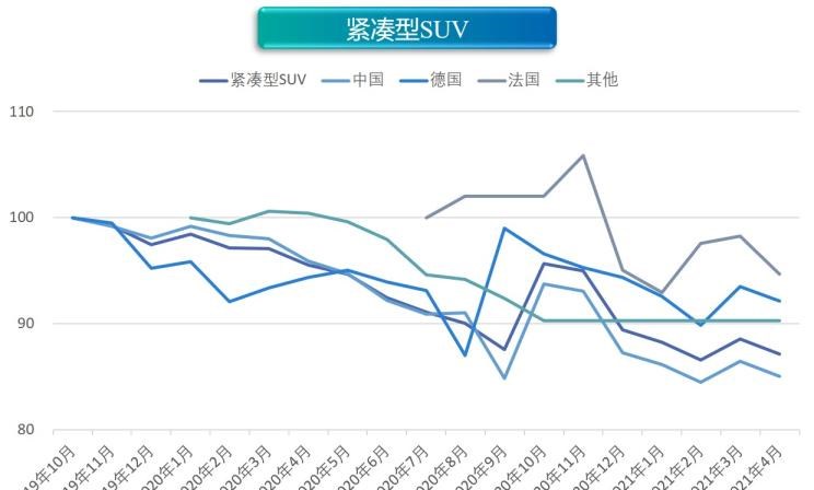  奥迪,奥迪A6L,丰田,丰田C-HR,几何汽车,几何C,大众,帕萨特,吉利汽车,帝豪,荣威,荣威RX5 eMAX,缤越,博瑞,宝马,宝马5系,比亚迪,唐新能源,宝马X1,途观L,沃尔沃,沃尔沃XC60,沃尔沃S90,沃尔沃S60,威马汽车,威马EX5,长安,长安CS15,宝马iX3,比亚迪e3,东风风神,风神E70,蔚来,蔚来ES8,雷凌,荣威RX5,几何A,埃安,AION LX,奥迪A6,欧拉,欧拉好猫,迈腾,领克,领克01,AION V,启辰,启辰D60,雪佛兰,畅巡,广汽集团,广汽丰田iA5,蔚来ES6,汉,探岳