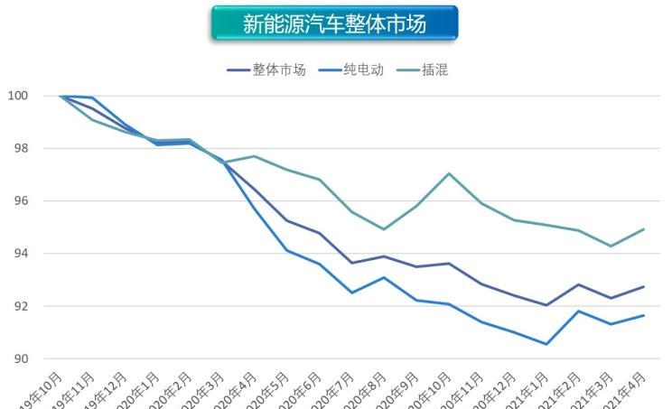  奥迪,奥迪A6L,丰田,丰田C-HR,几何汽车,几何C,大众,帕萨特,吉利汽车,帝豪,荣威,荣威RX5 eMAX,缤越,博瑞,宝马,宝马5系,比亚迪,唐新能源,宝马X1,途观L,沃尔沃,沃尔沃XC60,沃尔沃S90,沃尔沃S60,威马汽车,威马EX5,长安,长安CS15,宝马iX3,比亚迪e3,东风风神,风神E70,蔚来,蔚来ES8,雷凌,荣威RX5,几何A,埃安,AION LX,奥迪A6,欧拉,欧拉好猫,迈腾,领克,领克01,AION V,启辰,启辰D60,雪佛兰,畅巡,广汽集团,广汽丰田iA5,蔚来ES6,汉,探岳