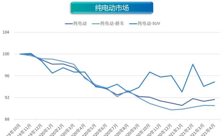  奥迪,奥迪A6L,丰田,丰田C-HR,几何汽车,几何C,大众,帕萨特,吉利汽车,帝豪,荣威,荣威RX5 eMAX,缤越,博瑞,宝马,宝马5系,比亚迪,唐新能源,宝马X1,途观L,沃尔沃,沃尔沃XC60,沃尔沃S90,沃尔沃S60,威马汽车,威马EX5,长安,长安CS15,宝马iX3,比亚迪e3,东风风神,风神E70,蔚来,蔚来ES8,雷凌,荣威RX5,几何A,埃安,AION LX,奥迪A6,欧拉,欧拉好猫,迈腾,领克,领克01,AION V,启辰,启辰D60,雪佛兰,畅巡,广汽集团,广汽丰田iA5,蔚来ES6,汉,探岳