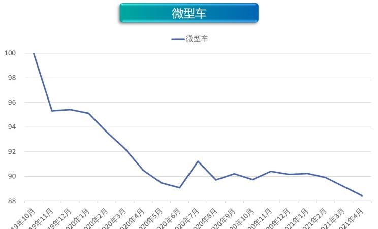  奥迪,奥迪A6L,丰田,丰田C-HR,几何汽车,几何C,大众,帕萨特,吉利汽车,帝豪,荣威,荣威RX5 eMAX,缤越,博瑞,宝马,宝马5系,比亚迪,唐新能源,宝马X1,途观L,沃尔沃,沃尔沃XC60,沃尔沃S90,沃尔沃S60,威马汽车,威马EX5,长安,长安CS15,宝马iX3,比亚迪e3,东风风神,风神E70,蔚来,蔚来ES8,雷凌,荣威RX5,几何A,埃安,AION LX,奥迪A6,欧拉,欧拉好猫,迈腾,领克,领克01,AION V,启辰,启辰D60,雪佛兰,畅巡,广汽集团,广汽丰田iA5,蔚来ES6,汉,探岳