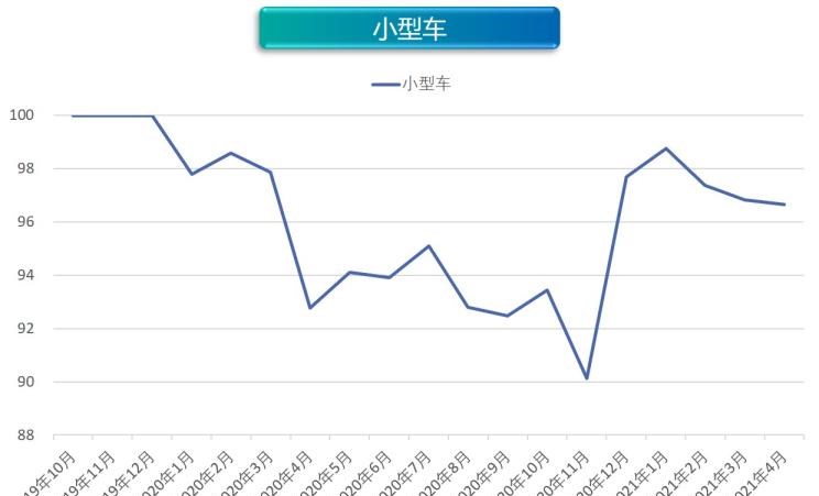  奥迪,奥迪A6L,丰田,丰田C-HR,几何汽车,几何C,大众,帕萨特,吉利汽车,帝豪,荣威,荣威RX5 eMAX,缤越,博瑞,宝马,宝马5系,比亚迪,唐新能源,宝马X1,途观L,沃尔沃,沃尔沃XC60,沃尔沃S90,沃尔沃S60,威马汽车,威马EX5,长安,长安CS15,宝马iX3,比亚迪e3,东风风神,风神E70,蔚来,蔚来ES8,雷凌,荣威RX5,几何A,埃安,AION LX,奥迪A6,欧拉,欧拉好猫,迈腾,领克,领克01,AION V,启辰,启辰D60,雪佛兰,畅巡,广汽集团,广汽丰田iA5,蔚来ES6,汉,探岳