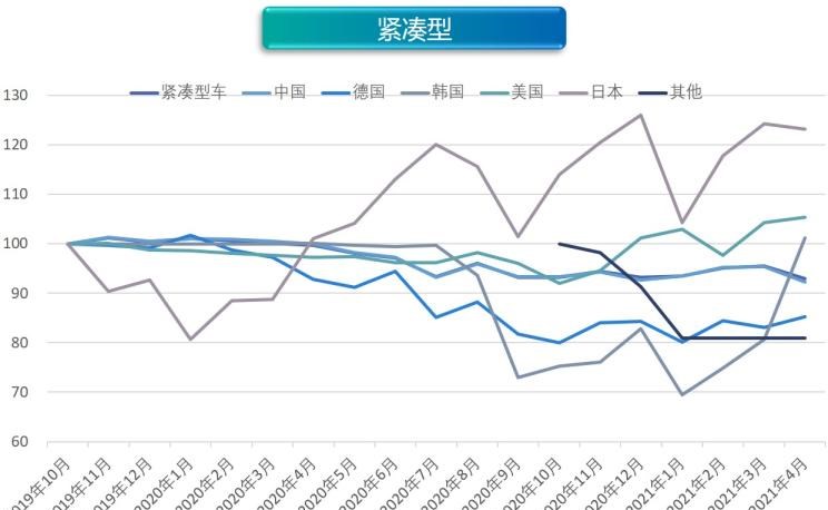  奥迪,奥迪A6L,丰田,丰田C-HR,几何汽车,几何C,大众,帕萨特,吉利汽车,帝豪,荣威,荣威RX5 eMAX,缤越,博瑞,宝马,宝马5系,比亚迪,唐新能源,宝马X1,途观L,沃尔沃,沃尔沃XC60,沃尔沃S90,沃尔沃S60,威马汽车,威马EX5,长安,长安CS15,宝马iX3,比亚迪e3,东风风神,风神E70,蔚来,蔚来ES8,雷凌,荣威RX5,几何A,埃安,AION LX,奥迪A6,欧拉,欧拉好猫,迈腾,领克,领克01,AION V,启辰,启辰D60,雪佛兰,畅巡,广汽集团,广汽丰田iA5,蔚来ES6,汉,探岳