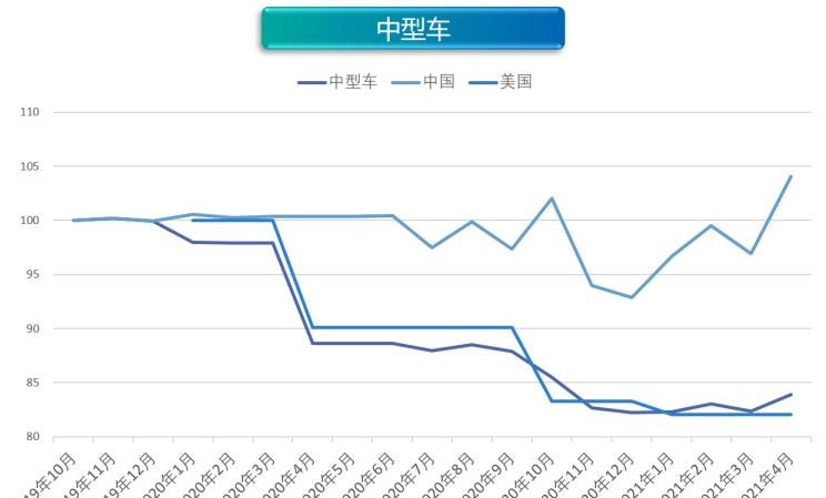  奥迪,奥迪A6L,丰田,丰田C-HR,几何汽车,几何C,大众,帕萨特,吉利汽车,帝豪,荣威,荣威RX5 eMAX,缤越,博瑞,宝马,宝马5系,比亚迪,唐新能源,宝马X1,途观L,沃尔沃,沃尔沃XC60,沃尔沃S90,沃尔沃S60,威马汽车,威马EX5,长安,长安CS15,宝马iX3,比亚迪e3,东风风神,风神E70,蔚来,蔚来ES8,雷凌,荣威RX5,几何A,埃安,AION LX,奥迪A6,欧拉,欧拉好猫,迈腾,领克,领克01,AION V,启辰,启辰D60,雪佛兰,畅巡,广汽集团,广汽丰田iA5,蔚来ES6,汉,探岳