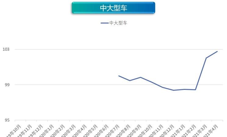  奥迪,奥迪A6L,丰田,丰田C-HR,几何汽车,几何C,大众,帕萨特,吉利汽车,帝豪,荣威,荣威RX5 eMAX,缤越,博瑞,宝马,宝马5系,比亚迪,唐新能源,宝马X1,途观L,沃尔沃,沃尔沃XC60,沃尔沃S90,沃尔沃S60,威马汽车,威马EX5,长安,长安CS15,宝马iX3,比亚迪e3,东风风神,风神E70,蔚来,蔚来ES8,雷凌,荣威RX5,几何A,埃安,AION LX,奥迪A6,欧拉,欧拉好猫,迈腾,领克,领克01,AION V,启辰,启辰D60,雪佛兰,畅巡,广汽集团,广汽丰田iA5,蔚来ES6,汉,探岳