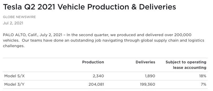  特斯拉,Model Y,Model 3,Model X,Model S