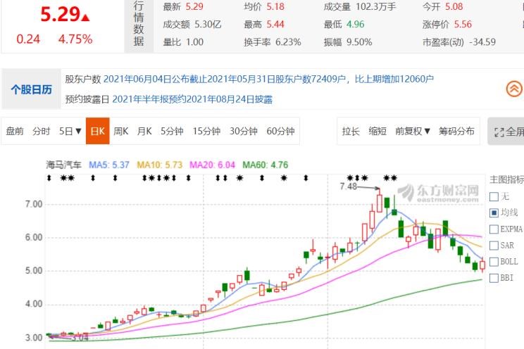  海马,海马8S,海马7X,海马6P