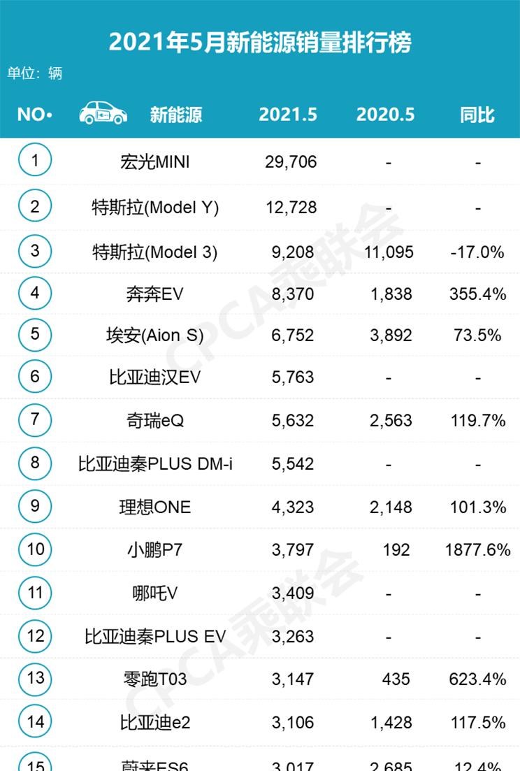  特斯拉,Model Y,Model 3,Model X,Model S,路虎,发现,比亚迪,汉