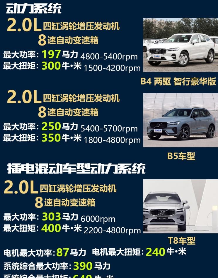  沃尔沃,沃尔沃XC60