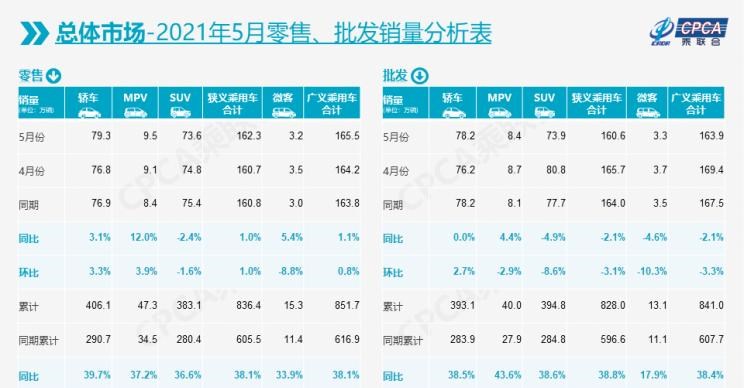  大众,朗逸,吉利汽车,帝豪,速腾,MINI,MINI,宝马,宝马5系,日产,轩逸,五菱汽车,宏光MINIEV,丰田,卡罗拉,奔驰,奔驰C级,红旗,红旗H9,别克,英朗