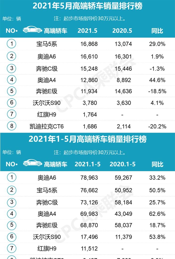  大众,朗逸,吉利汽车,帝豪,速腾,MINI,MINI,宝马,宝马5系,日产,轩逸,五菱汽车,宏光MINIEV,丰田,卡罗拉,奔驰,奔驰C级,红旗,红旗H9,别克,英朗