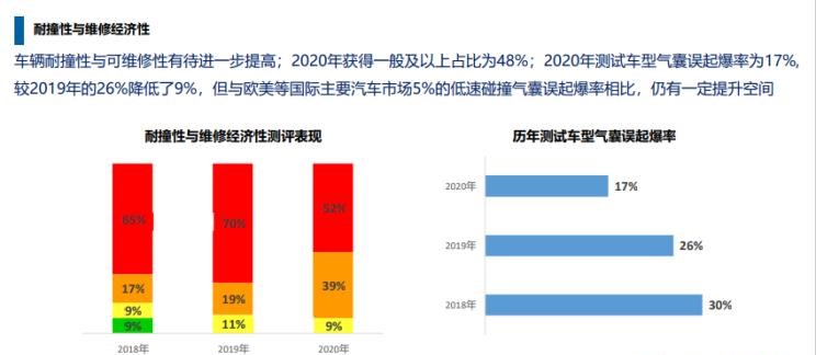  北京,北京BJ40,北京F40,北京BJ30,北京BJ90,北京BJ80,北京BJ60