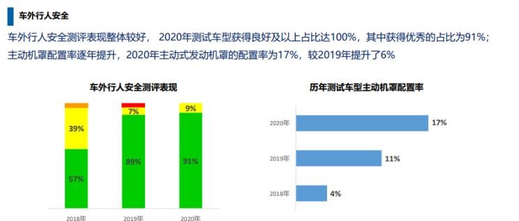  北京,北京BJ40,北京F40,北京BJ30,北京BJ90,北京BJ80,北京BJ60