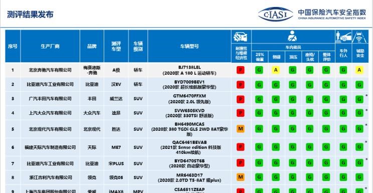  天际汽车,天际ME7,荣威,荣威iMAX8,丰田,威兰达,奔驰,奔驰A级,现代,胜达,领克,领克05,比亚迪,汉,大众,途昂