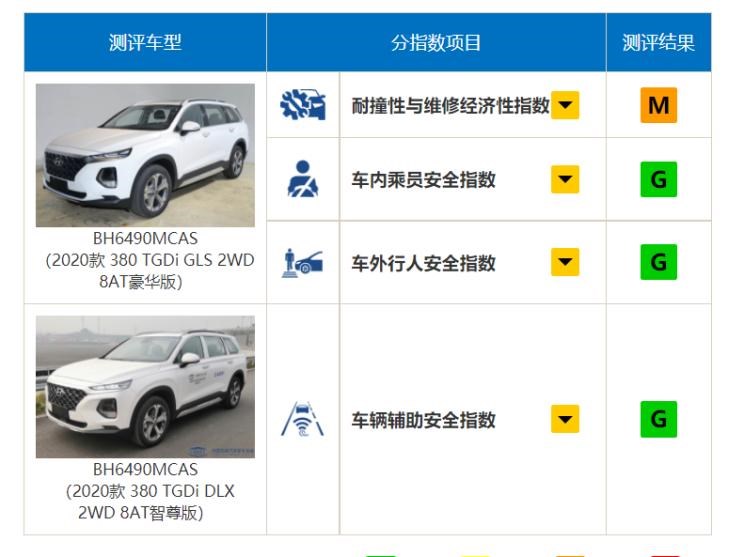  天际汽车,天际ME7,荣威,荣威iMAX8,丰田,威兰达,奔驰,奔驰A级,现代,胜达,领克,领克05,比亚迪,汉,大众,途昂