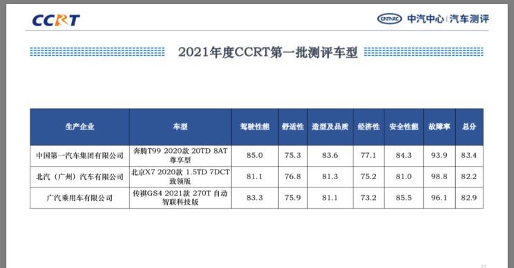  奔腾,奔腾T99,广汽传祺,传祺GS4