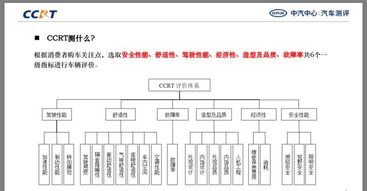  奔腾,奔腾T99,广汽传祺,传祺GS4