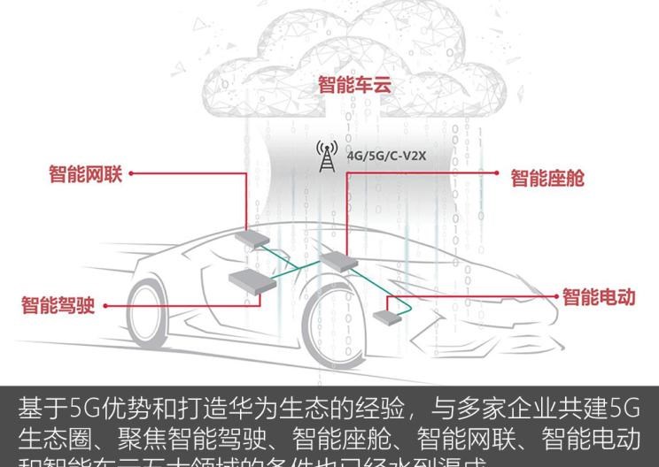  SERES赛力斯,赛力斯SF5