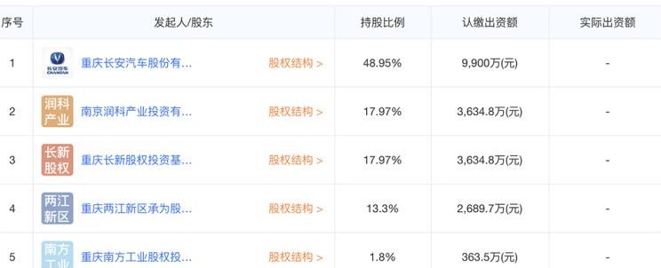  长安,奔奔E-Star, 长安CS75PLUS 智电iDD,悦翔,长安UNI-K 智电iDD,锐程CC,览拓者,锐程PLUS,长安UNI-V 智电iDD,长安Lumin,长安CS75,长安UNI-K,长安CS95,长安CS15,长安CS35PLUS,长安CS55PLUS,长安UNI-T,逸动,逸达,长安CS75PLUS,长安UNI-V