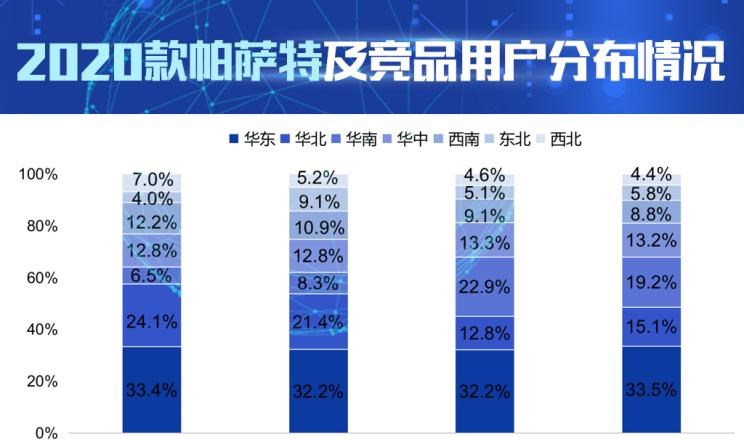  大众,帕萨特,丰田,凯美瑞,本田,雅阁,迈腾