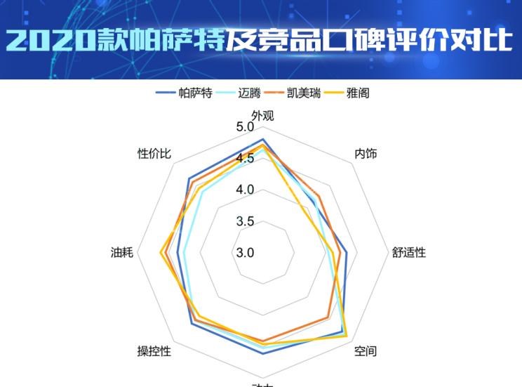  大众,帕萨特,丰田,凯美瑞,本田,雅阁,迈腾