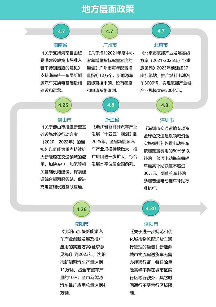  路虎,发现