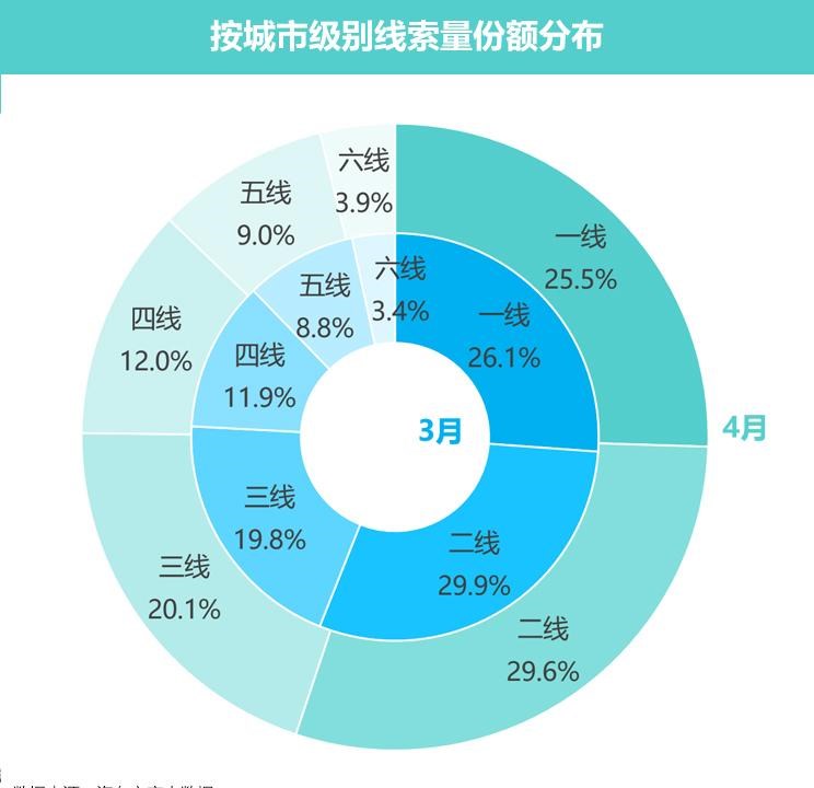  路虎,发现