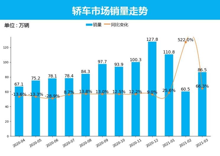  大众,宝来,日产,轩逸