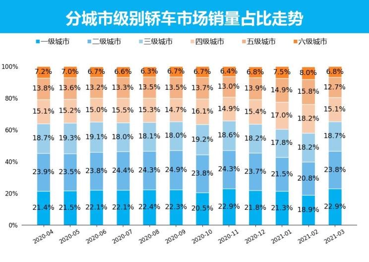  大众,宝来,日产,轩逸