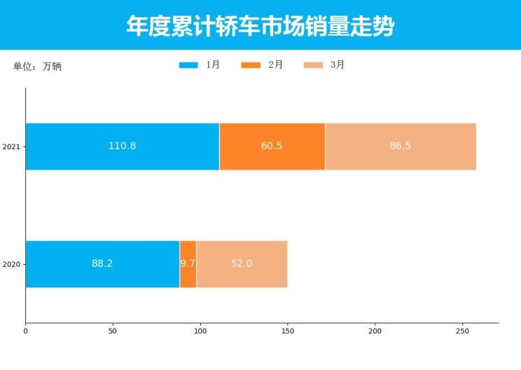  大众,宝来,日产,轩逸