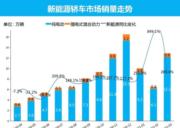  大众,宝来,日产,轩逸