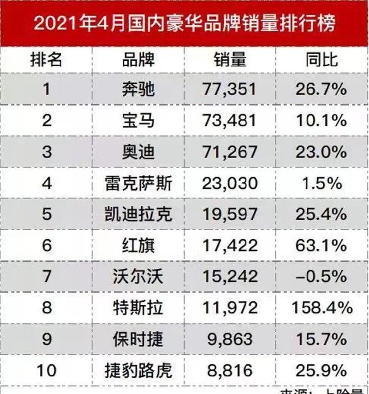  奥迪,奥迪A6L,红旗,红旗H5,保时捷,Macan,奥迪Q5L,宝马,宝马5系,宝马3系,Panamera,沃尔沃,沃尔沃XC60,红旗HS5,奔驰,奔驰GLC,奥迪A6,红旗H9